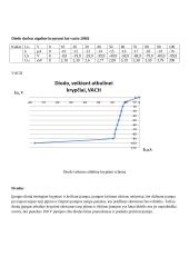 Lygintuviniai diodai 4 puslapis