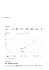Tyrimas: puslaidininkinių diodų savybės 2 puslapis