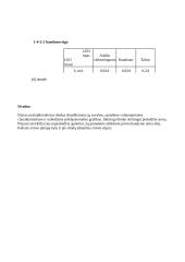 Tyrimas: puslaidininkinių diodų savybės 7 puslapis