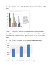 UAB "Utenos alus" veikla 5 puslapis