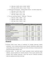 UAB "Utenos alus" veikla 8 puslapis