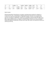 Laboratorinis darbas - Oro drėgmės nustatymas 2 puslapis