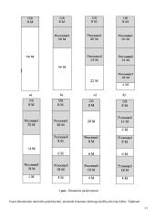 Procesai. Konspektas 11 puslapis