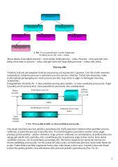 Procesai. Konspektas 3 puslapis