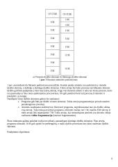 Procesai. Konspektas 9 puslapis