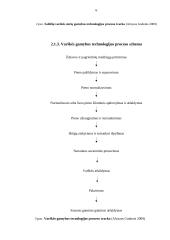 Varškės sūrių gamyba 6 puslapis