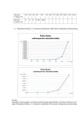 Puslaidininkinių diodų tyrimas, voltamperinių charakteristikų matavimas. 4 puslapis