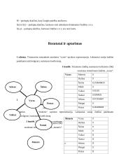Tyrimas: žodžių susietumas – asociacijos, subjektyvus vertinimas, kolokacinis dažnumas žiniatinklyje 4 puslapis