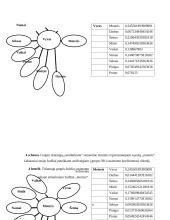 Tyrimas: žodžių susietumas – asociacijos, subjektyvus vertinimas, kolokacinis dažnumas žiniatinklyje 6 puslapis