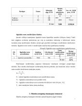 Verslo planas IĮ "Doori" 7 puslapis