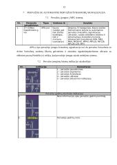 Gamybinės praktikos ataskaita Kauno geležinkelio stotyje 13 puslapis