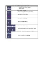 Gamybinės praktikos ataskaita Kauno geležinkelio stotyje 9 puslapis