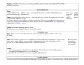 Ugdomosios veiklos savaitės planas 3-4m 3 puslapis