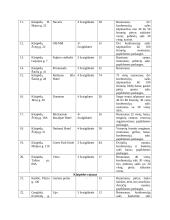 Viešbučių klasifikacija 2 puslapis