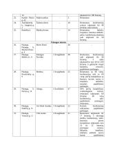 Viešbučių klasifikacija 3 puslapis