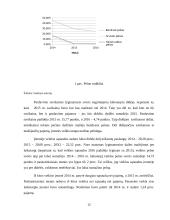 UAB VIA FEMINA pelno-nuostolių analizė 12 puslapis