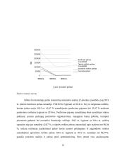 UAB VIA FEMINA pelno-nuostolių analizė 14 puslapis