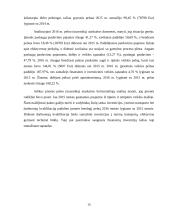 UAB VIA FEMINA pelno-nuostolių analizė 15 puslapis