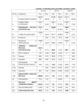 UAB VIA FEMINA pelno-nuostolių analizė 20 puslapis