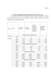 Lietuvos gyventojų išsilavinimo 2012 – 2016 m. analizė 12 puslapis