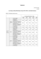 Lietuvos gyventojų išsilavinimo 2012 – 2016 m. analizė 16 puslapis
