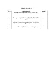 Lietuvos gyventojų išsilavinimo 2012 – 2016 m. analizė 3 puslapis