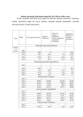 Lietuvos gyventojų išsilavinimo 2012 – 2016 m. analizė 9 puslapis