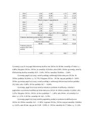 Lietuvos gyventojų išsilavinimo 2012 – 2016 m. analizė 10 puslapis