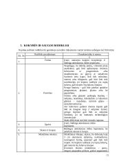 Pyrago ir duonos gaminiai 11 puslapis