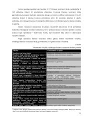 Veiksniai (sąlygos), skatinantys ir stabdantys ikimokyklinio ir priešmokyklinio ugdymo įstaigų strategijų, grindžiamų darnaus vystymosi vertybėmis, kūrimą ir įgyvendinimą 13 puslapis