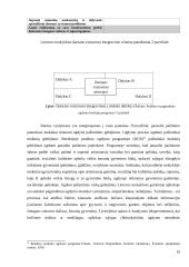 Veiksniai (sąlygos), skatinantys ir stabdantys ikimokyklinio ir priešmokyklinio ugdymo įstaigų strategijų, grindžiamų darnaus vystymosi vertybėmis, kūrimą ir įgyvendinimą 16 puslapis