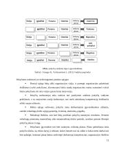 UAB UNIMARS laivų aprūpinimo veiklos valdymo tobulinimo galimybių vertinimas 12 puslapis