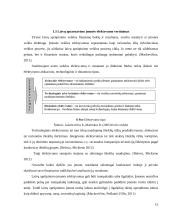 UAB UNIMARS laivų aprūpinimo veiklos valdymo tobulinimo galimybių vertinimas 15 puslapis