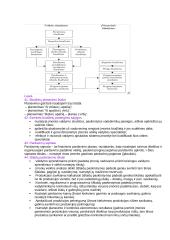 Valdymo apskaita egzamino konspektas 7 puslapis