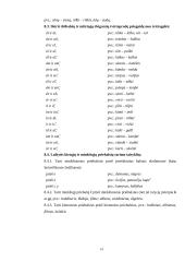 Didžiųjų kalbos klaidų sąrašo naujovės 14 puslapis