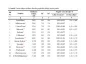 Lakiujų junginių sudėties tyrimas 14 puslapis