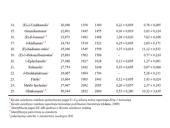 Lakiujų junginių sudėties tyrimas 15 puslapis