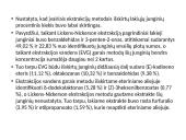 Lakiujų junginių sudėties tyrimas 16 puslapis