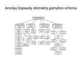 Lakiujų junginių sudėties tyrimas 7 puslapis