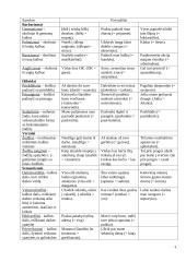 Vengtini vartoti žodžiai ir žodžių junginiai 9 puslapis