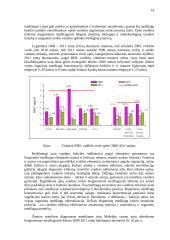 Paviršinių vandenų tarša ir jos cheminiai rodikliai 15 puslapis