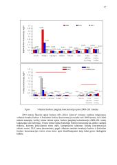 Paviršinių vandenų tarša ir jos cheminiai rodikliai 16 puslapis