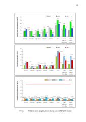 Paviršinių vandenų tarša ir jos cheminiai rodikliai 17 puslapis