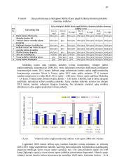 Paviršinių vandenų tarša ir jos cheminiai rodikliai 19 puslapis