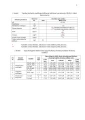 Paviršinių vandenų tarša ir jos cheminiai rodikliai 4 puslapis