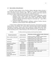 Paviršinių vandenų tarša ir jos cheminiai rodikliai 10 puslapis