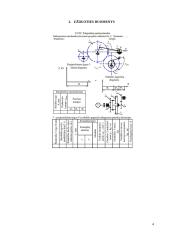 Mechanizmų ir mašinų teorijos kursinis projektavimas 4 puslapis
