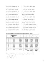 Finansų sprendimų pagrindai (Klausimai - atsakymai) 9 puslapis