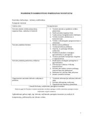 Praktikos ataskaita - darbo ypatumai kelionių agentūroje 7 puslapis