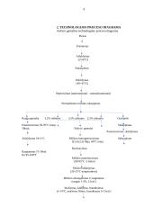Kefyro gamybos technologinės linijos projektavimas 4 puslapis